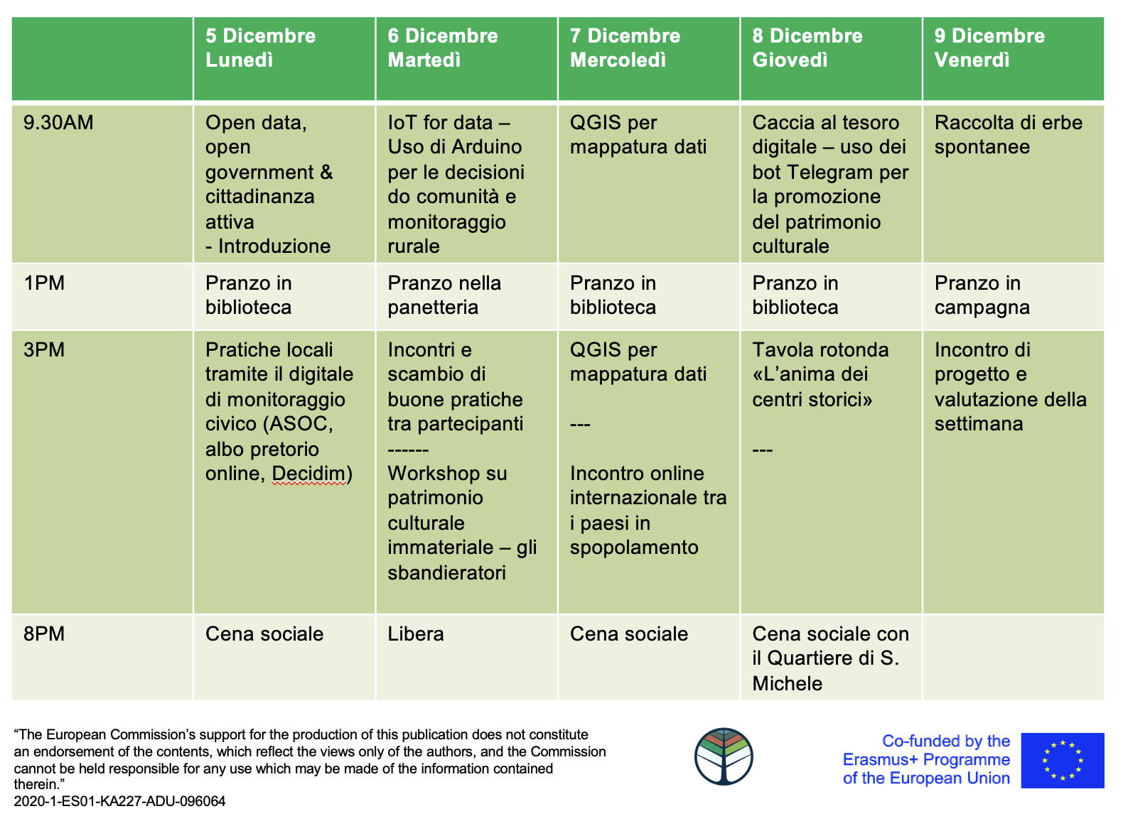 Learnville programma Cori